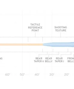 SALTWATER FLY LINES Scientific Anglers Amplitude Tarpon Fly Line
