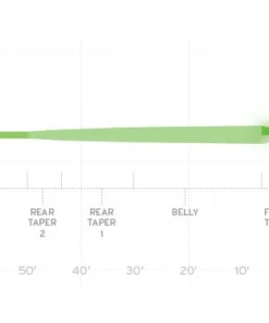 Scientific Anglers Amplitude Smooth Infinity Glow Fly Line