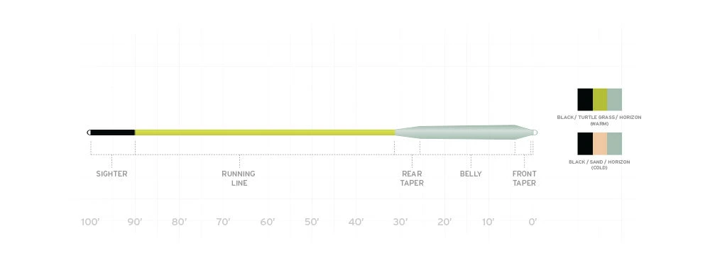 SALTWATER FLY LINES Scientific Anglers Amplitude Smooth Redfish Coldwater Fly Line 4 SALTWATER FLY LINES Scientific Anglers Amplitude Smooth Redfish Coldwater Fly Line
