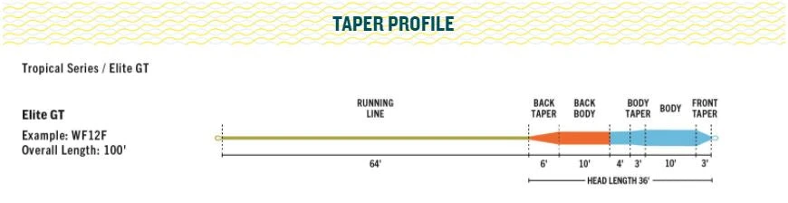 Rio Products SALTWATER FLY LINES RIO Elite GT Fly Line 5 Rio Products SALTWATER FLY LINES RIO Elite GT Fly Line