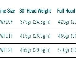 Rio Products SALTWATER FLY LINES RIO Elite GT Fly Line