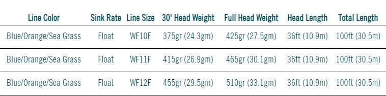 Rio Products SALTWATER FLY LINES RIO Elite GT Fly Line 4 Rio Products SALTWATER FLY LINES RIO Elite GT Fly Line