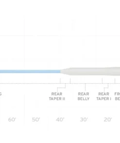 SALTWATER FLY LINES Scientific Anglers Mastery Bonefish Line