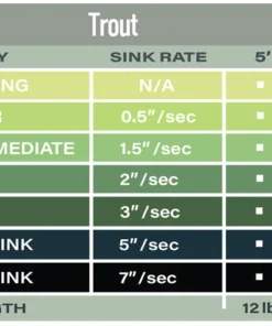 Airflo Polyleader - 8' Trout