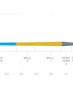 Scientific Anglers Amplitude Smooth Trout Fly Line LINES