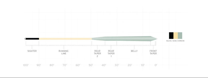 Scientific Anglers Amplitude Smooth Infinity Salt Fly Line 4 Scientific Anglers Amplitude Smooth Infinity Salt Fly Line
