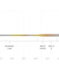 Scientific Anglers Sonar Stillwater Clear Camo Fly Line
