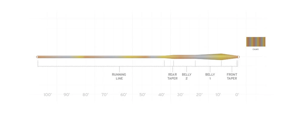 Scientific Anglers Sonar Stillwater Clear Camo Fly Line 4 Scientific Anglers Sonar Stillwater Clear Camo Fly Line