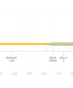 Scientific Anglers Sonar Stillwater Clear Emerger Tip Fly Line FRESHWATER FLY LINES