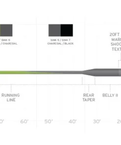 Scientific Anglers Stillwater Seamless Density Fly Line FRESHWATER FLY LINES