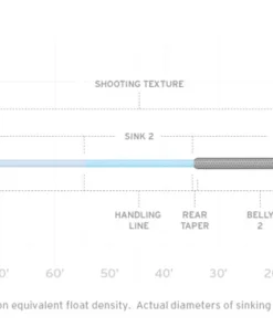 Scientific Anglers Sonar Titan Hover / Sink 2 / Sink 4