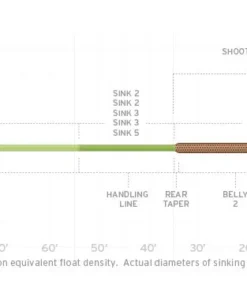 Scientific Anglers Sonar Titan Int / Sink 3 / Sink 6 Fly Line