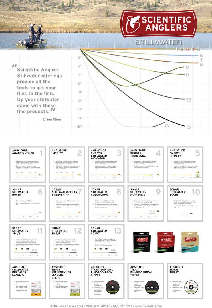 Scientific Anglers Sonar Stillwater Clear Camo Fly Line 5 Scientific Anglers Sonar Stillwater Clear Camo Fly Line