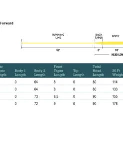 Rio Products RIO Avid Trout WF Fly Line FRESHWATER FLY LINES