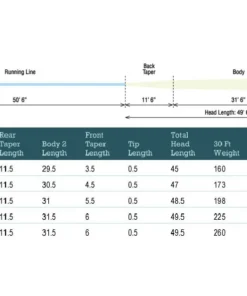 Rio Products RIO Bonefish Fly Line SALTWATER FLY LINES