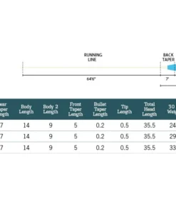 Rio Products RIO Bonefish Quickshooter Fly Line