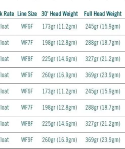 Rio Products RIO Elite Bonefish Fly Line SALTWATER FLY LINES