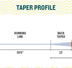 Rio Products RIO Elite Bonefish Fly Line SALTWATER FLY LINES