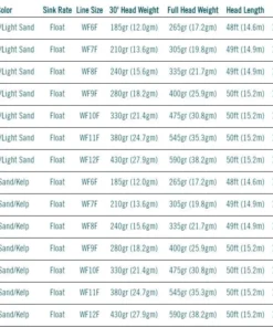 Rio Products RIO Elite Flats Pro Fly Line