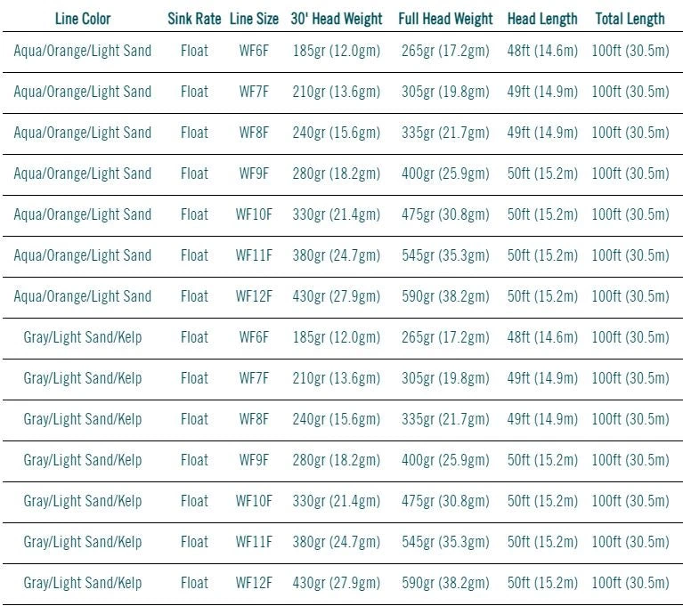 Rio Products RIO Elite Flats Pro Fly Line 4 Rio Products RIO Elite Flats Pro Fly Line