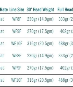 Rio Products RIO Elite Permit Fly Line