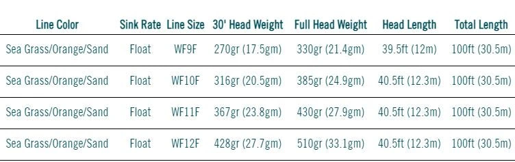 Rio Products RIO Elite Tarpon Fly Line 5 Rio Products RIO Elite Tarpon Fly Line