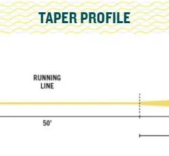 Rio Products SALTWATER FLY LINES RIO Elite Flats Pro Stealth Tip Fly Line 8 Rio Products SALTWATER FLY LINES RIO Elite Flats Pro Stealth Tip Fly Line