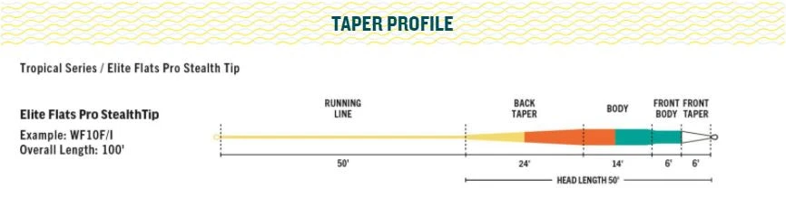 Rio Products SALTWATER FLY LINES RIO Elite Flats Pro Stealth Tip Fly Line 5 Rio Products SALTWATER FLY LINES RIO Elite Flats Pro Stealth Tip Fly Line