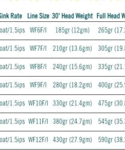 Rio Products SALTWATER FLY LINES RIO Elite Flats Pro Stealth Tip Fly Line