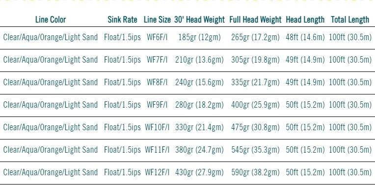 Rio Products SALTWATER FLY LINES RIO Elite Flats Pro Stealth Tip Fly Line 4 Rio Products SALTWATER FLY LINES RIO Elite Flats Pro Stealth Tip Fly Line