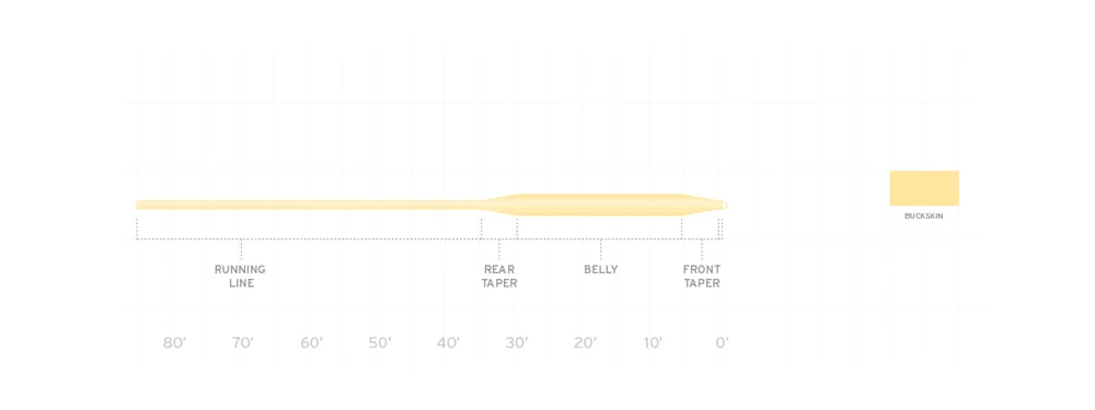 Scientific Anglers Frequency Trout Fly Line 4 Scientific Anglers Frequency Trout Fly Line