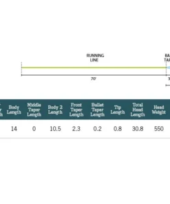 Rio Products RIO Leviathan Fly Line 27 Rio Products RIO Leviathan Fly Line