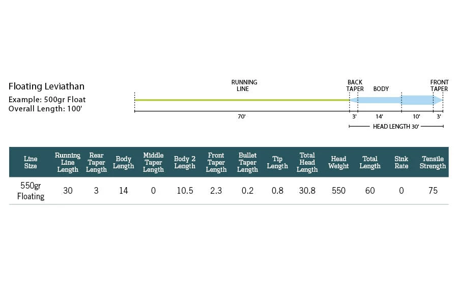 Rio Products RIO Leviathan Fly Line 13 Rio Products RIO Leviathan Fly Line