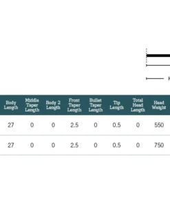 Rio Products RIO Leviathan Fly Line 22 Rio Products RIO Leviathan Fly Line