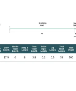 Rio Products RIO Leviathan Fly Line