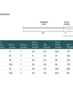 Rio Products FRESHWATER FLY LINES RIO Mainstream Intermediate Fly Line