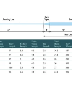 Rio Products RIO Mainstream Saltwater Fly Line SALTWATER FLY LINES
