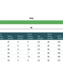 Rio Products FRESHWATER FLY LINES RIO Mainstream Trout Fly Line - DT