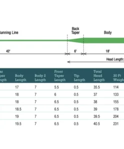 Rio Products RIO Mainstream Trout Fly Line - WF