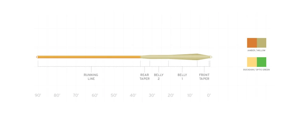 Scientific Anglers Mastery MPX Fly Line 4 Scientific Anglers Mastery MPX Fly Line