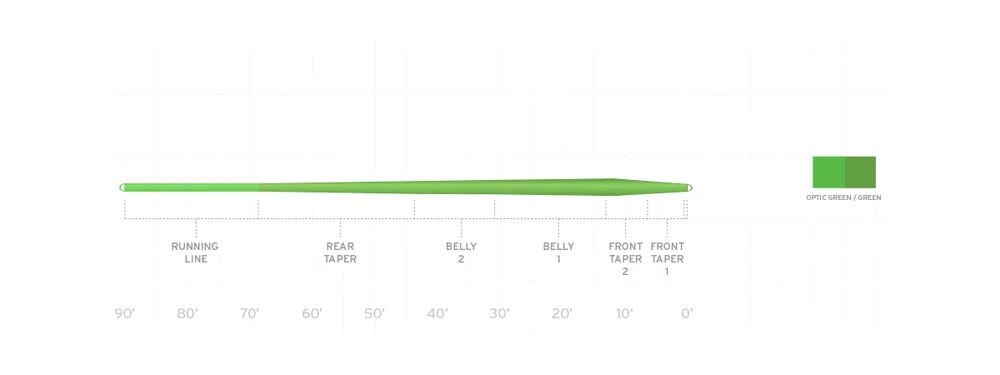 FRESHWATER FLY LINES Scientific Anglers Mastery Trout Taper Fly Line 4 FRESHWATER FLY LINES Scientific Anglers Mastery Trout Taper Fly Line