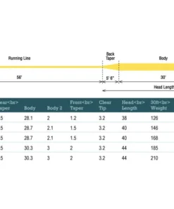 Rio Products RIO AquaLux Midge Tip Fly Line FRESHWATER FLY LINES 7 Rio Products RIO AquaLux Midge Tip Fly Line FRESHWATER FLY LINES