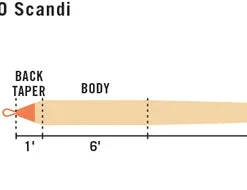 Rio Products RIO Scandi Short Shooting Head