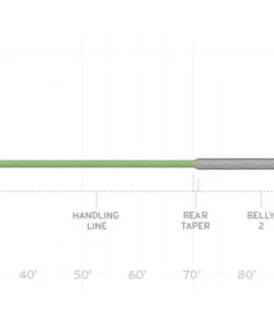 Scientific Anglers Sonar Titan Int / Sink 3 / Sink 5 Fly Line FRESHWATER FLY LINES