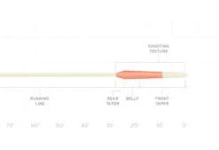 Scientific Anglers Switch Adapt Fly Line SPEY & SWITCH FLY LINES