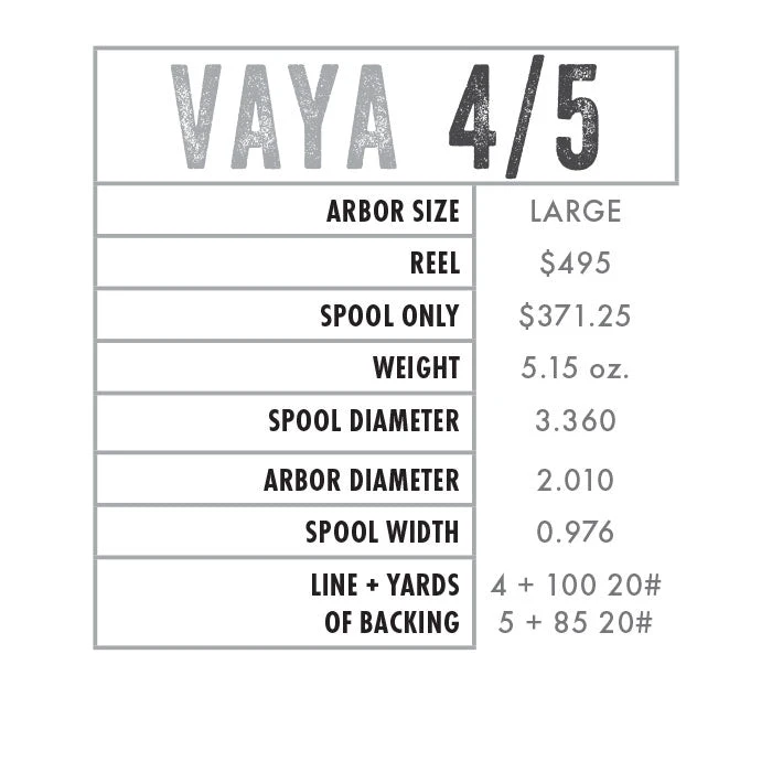 Abel Reels FRESHWATER FLY REELS Abel VAYA Fly Reel - Custom 5/6 Blue III 4 Abel Reels FRESHWATER FLY REELS Abel VAYA Fly Reel - Custom 5/6 Blue III